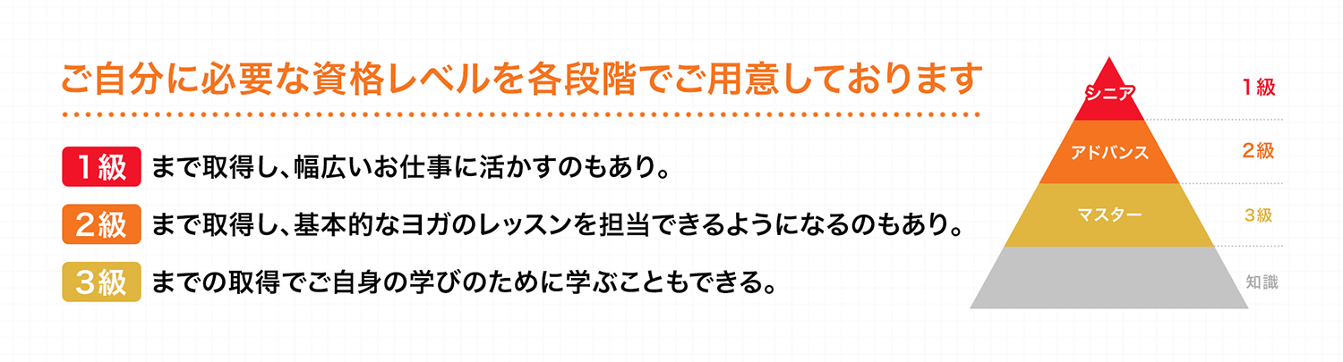 ご自分に必要な資格レベルを各段階でご用意しております 1級まで取得し、幅広いお仕事に活かすのもあり。2級まで取得し、基本的なヨガのレッスンを担当できるようになるのもあり。3級までの取得でご自身の学びのために学ぶこともできる。